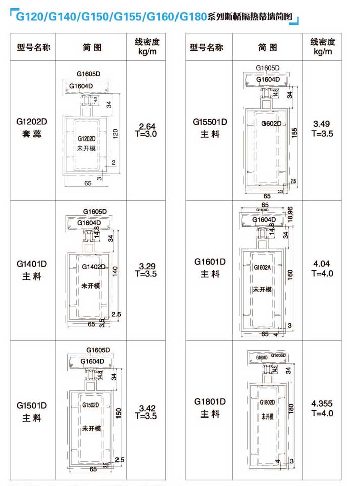 G120/G140/G150/G155/G160/G180ϵ�Д������Ļ...