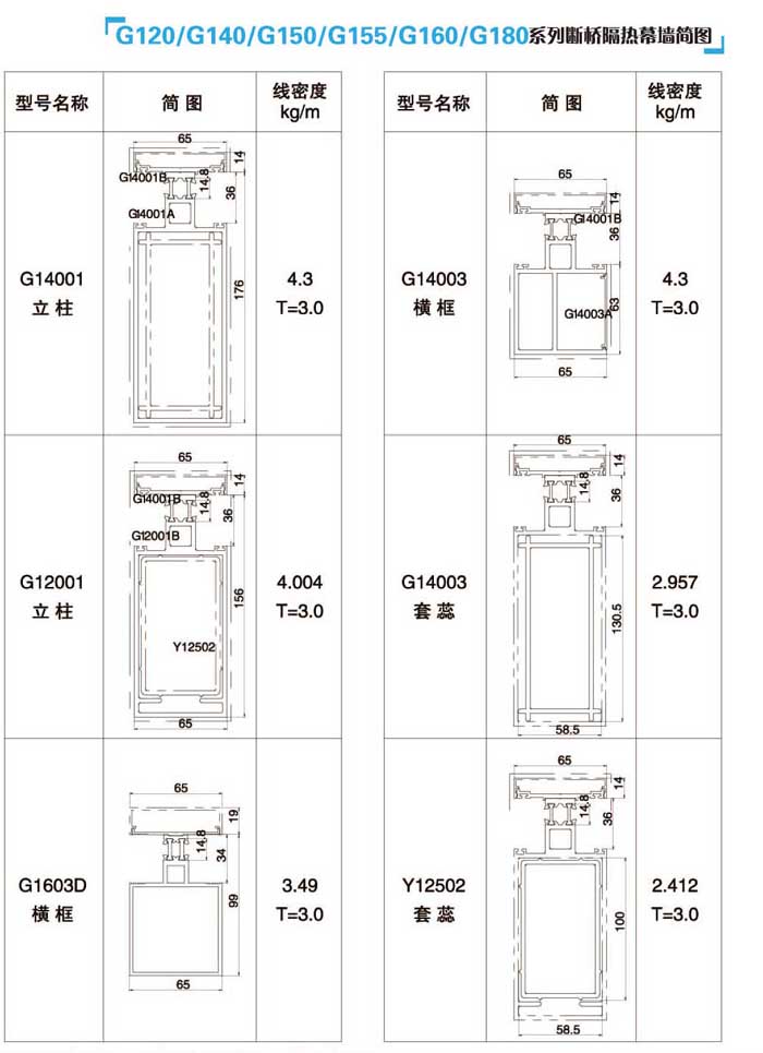 G120/G140/G150/G155/G160/G180ϵ�Д������Ļ�����D2