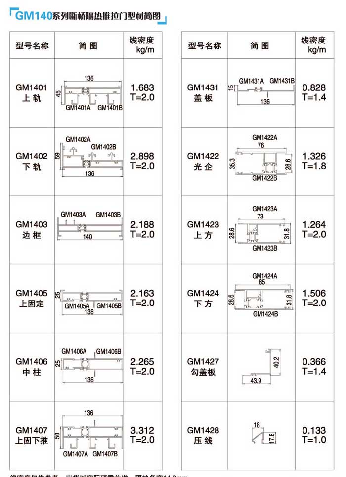GM140������������T�Ͳĺ�(ji��n)�D
