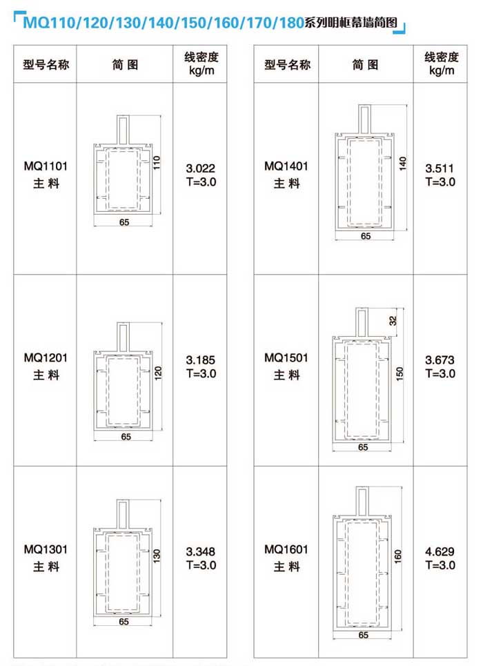 MQ110/120/130/140/150/160/170/180ϵ����...